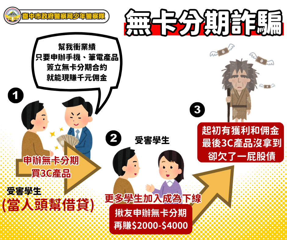 無卡分期-詐騙